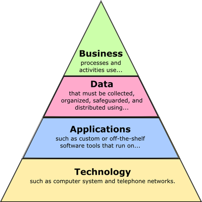 teh.dk / software system architecture